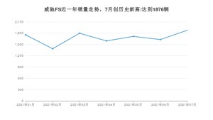 丰田威驰FS 2021年7月份销量数据发布 共1876台