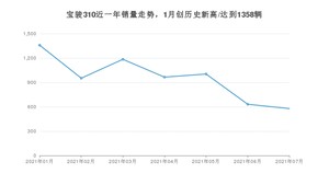 2021年7月宝骏310销量如何？ 在小型车中排名怎么样？