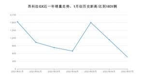 2021年7月别克昂科拉GX销量及报价 近几月销量走势一览