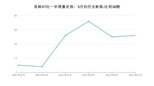 2021年7月思皓X7销量多少？ 全国销量分布如何？