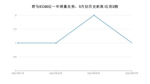 2021年7月野马EC60销量多少？ 全国销量分布如何？