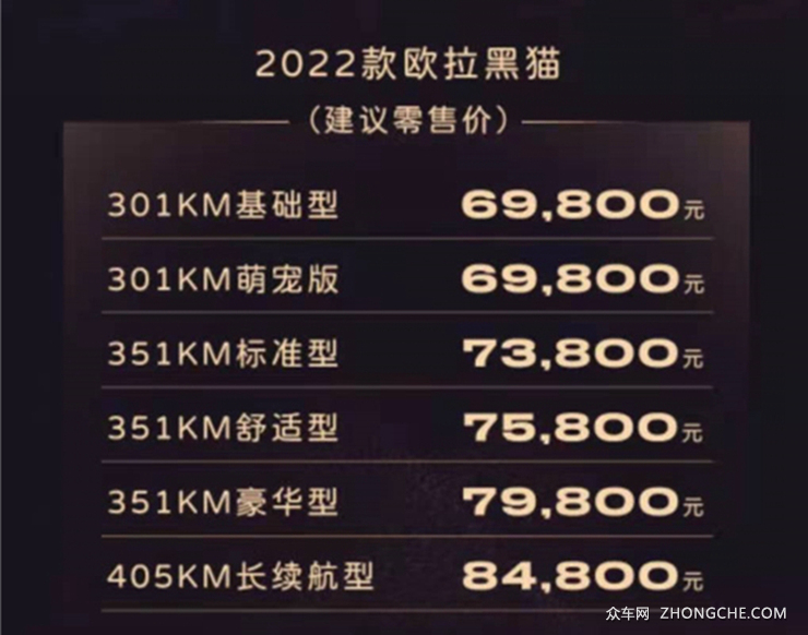 2022款欧拉黑猫正式上市 补贴后售价6.98-8.48万