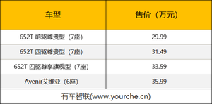 外观优化 气势更足 2022款别克昂科旗上市 售价29.99万元起