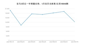 2021年7月宝马3系销量及报价 近几月销量走势一览