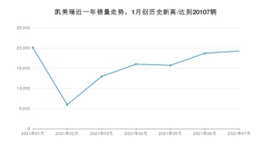 丰田凯美瑞 2021年7月份销量数据发布 共19277台