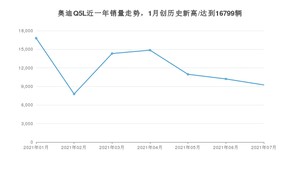 2021年7月奥迪Q5L销量怎么样？ 在35-40万排名如何？