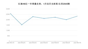 2021年7月红旗H9销量如何？ 在中大型车中排名怎么样？