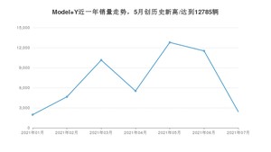 特斯拉Model Y 2021年7月份销量数据发布 共2397台