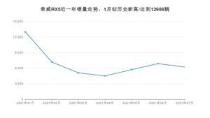 荣威RX5 2021年7月份销量数据发布 共6213台