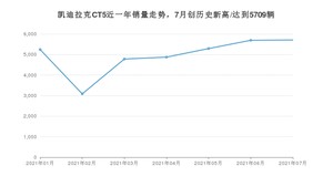 2021年7月凯迪拉克CT5销量怎么样？ 在25-30万排名如何？