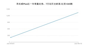 别克昂科威Plus 2021年7月份销量数据发布 共1345台