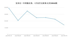 大众宝来 2021年7月份销量数据发布 共13979台
