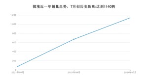 2021年7月大众揽境销量怎么样？ 在30-35万排名如何？