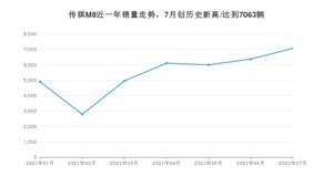 2021年7月广汽传祺传祺M8销量多少？ 全国销量分布如何？
