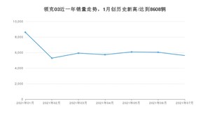 2021年7月领克03销量多少？ 全国销量分布如何？