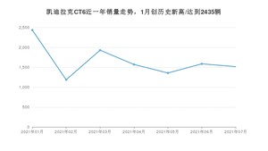 2021年7月凯迪拉克CT6销量如何？ 在中大型车中排名怎么样？