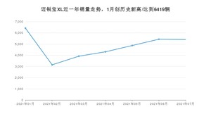 雪佛兰迈锐宝XL 2021年7月份销量数据发布 共5405台