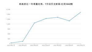 2021年7月林肯航海家销量多少？ 全国销量分布如何？