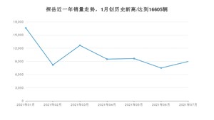2021年7月大众探岳销量及报价 近几月销量走势一览