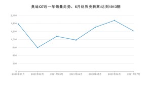 奥迪Q7 2021年7月份销量数据发布 共1517台