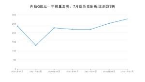 奔驰G级 2021年7月份销量数据发布 共278台