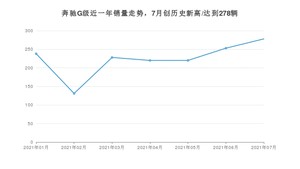 奔驰G级 2021年7月份销量数据发布 共278台