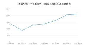 2021年7月奥迪A5销量如何？ 在中型车中排名怎么样？