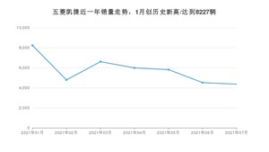 五菱凯捷 2021年7月份销量数据发布 共4357台
