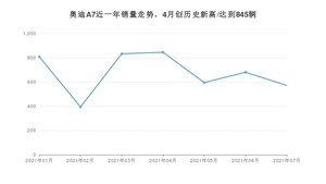 2021年7月奥迪A7销量多少？ 全国销量分布如何？