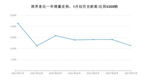 2021年7月雪佛兰探界者销量多少？ 全国销量分布如何？