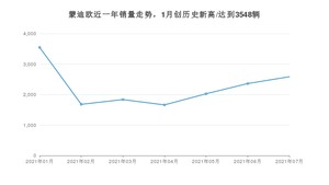 2021年7月福特蒙迪欧销量如何？ 在中型车中排名怎么样？