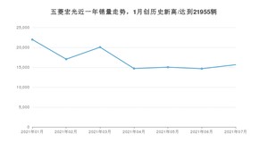 2021年7月五菱宏光销量多少？ 全国销量分布如何？