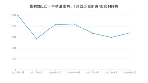 2021年7月捷豹XEL销量如何？ 在中型车中排名怎么样？