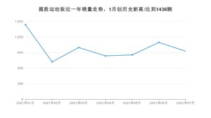 2021年7月路虎揽胜运动版销量及报价 近几月销量走势一览