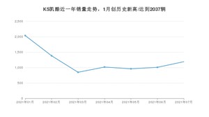 2021年7月起亚K5凯酷销量多少？ 全国销量分布如何？