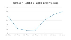 2021年7月奔驰迈巴赫S级销量多少？ 全国销量分布如何？