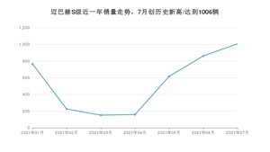 2021年7月奔驰迈巴赫S级销量多少？ 全国销量分布如何？