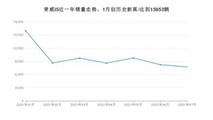 2021年7月荣威i5销量多少？ 全国销量分布如何？