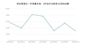 2021年7月欧拉黑猫销量怎么样？ 在5-10万排名如何？