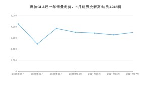 2021年7月奔驰GLA销量多少？ 全国销量分布如何？
