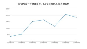 2021年7月宝马iX3销量及报价 近几月销量走势一览