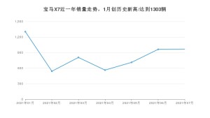 宝马X7 2021年7月份销量数据发布 共967台