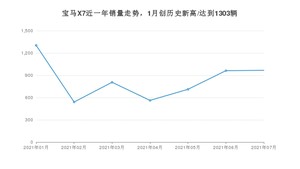 宝马X7 2021年7月份销量数据发布 共967台