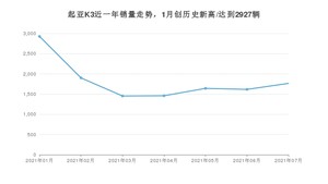 2021年7月起亚K3销量及报价 近几月销量走势一览