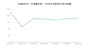 2021年7月红旗HS7销量多少？ 全国销量分布如何？