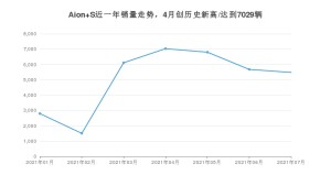 2021年7月广汽埃安Aion S销量多少？ 全国销量分布如何？