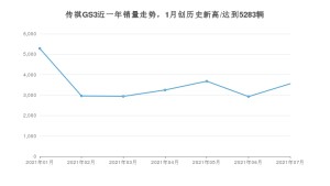 2021年7月广汽传祺传祺GS3销量及报价 近几月销量走势一览