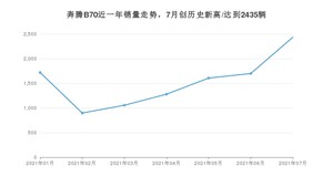 2021年7月奔腾B70销量多少？ 全国销量分布如何？