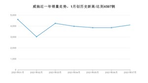 2021年7月丰田威驰销量怎么样？ 在5-10万排名如何？