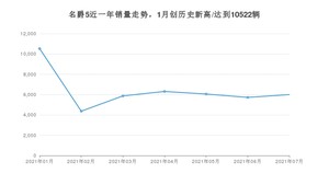 名爵5 2021年7月份销量数据发布 共6000台